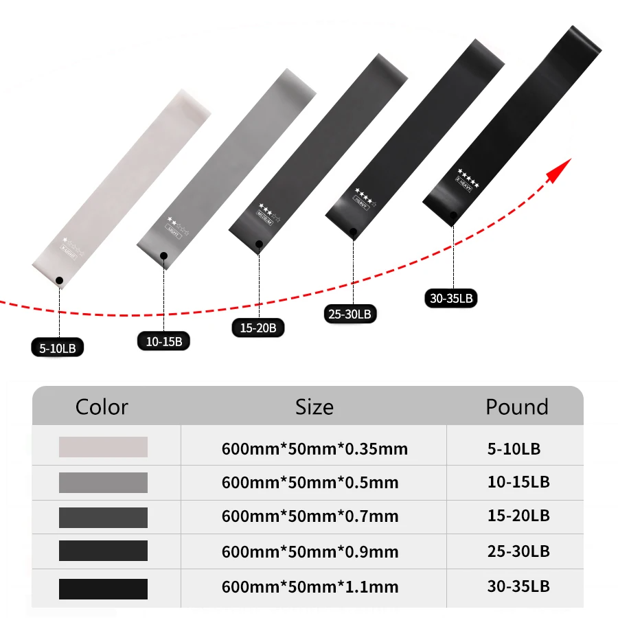 5 Different Levels Resistance  - Crossfit Workout Gear 评论和价格